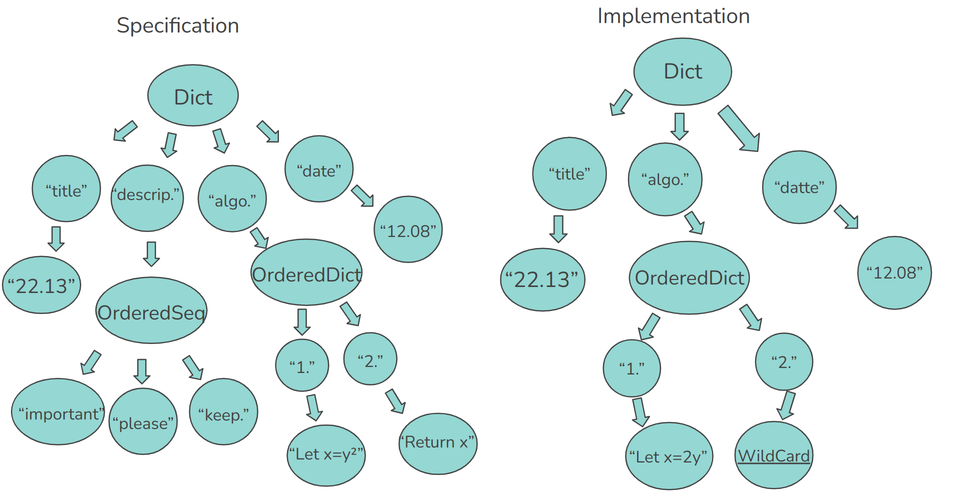 {static}trees_aligner_example.png