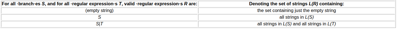Table defining the semantics of an XSD regex