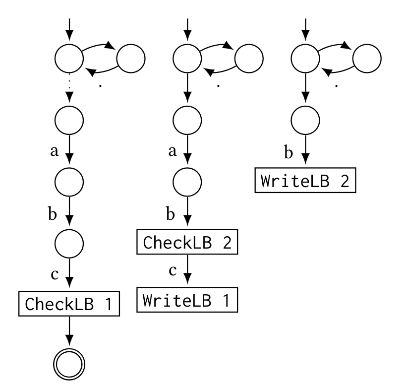 Example lookbehind automata.